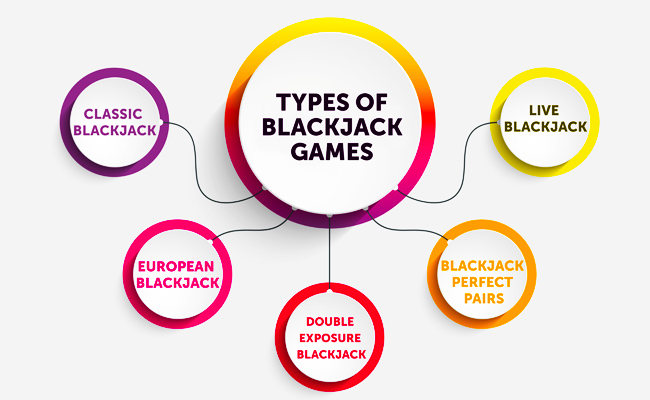 Diferentes tipos de Blackjack
